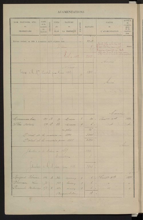 Matrice des propriétés bâties ; augmentations et diminutions, 1883-1891 ; séparation des revenus cadastraux afférents, pour l'année 1882, aux propriétés bâties et non bâties (état-balance) ; table alphabétique des propriétaires.