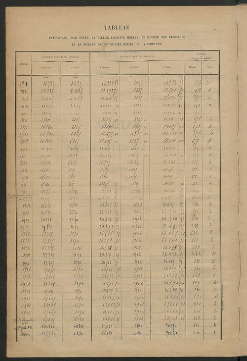 Matrice des propriétés bâties ; récapitulation ; table alphabétique des propriétaires.