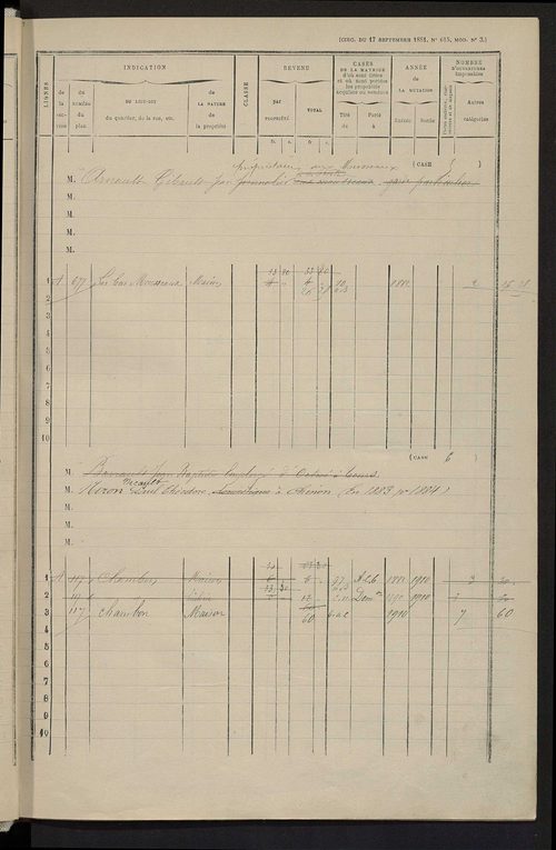 Matrice des propriétés bâties ; augmentations et diminutions, 1883-1891 ; séparation des revenus cadastraux afférents, pour l'année 1882, aux propriétés bâties et non bâties (état-balance) ; table alphabétique des propriétaires.