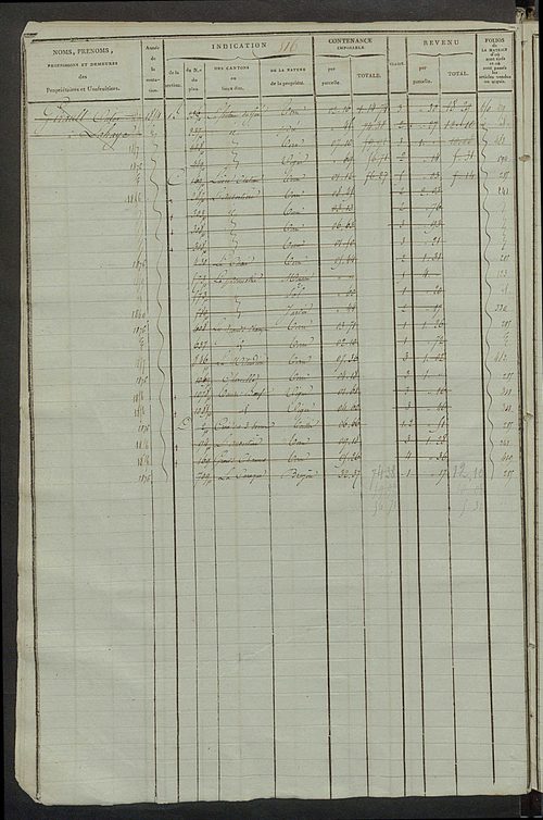Matrice des propriétés foncières, fol. 511 à 946 ; récapitulation des contenances et des revenus de la matrice cadastrale, 1823-1841 ; table alphabétique des propriétaires.