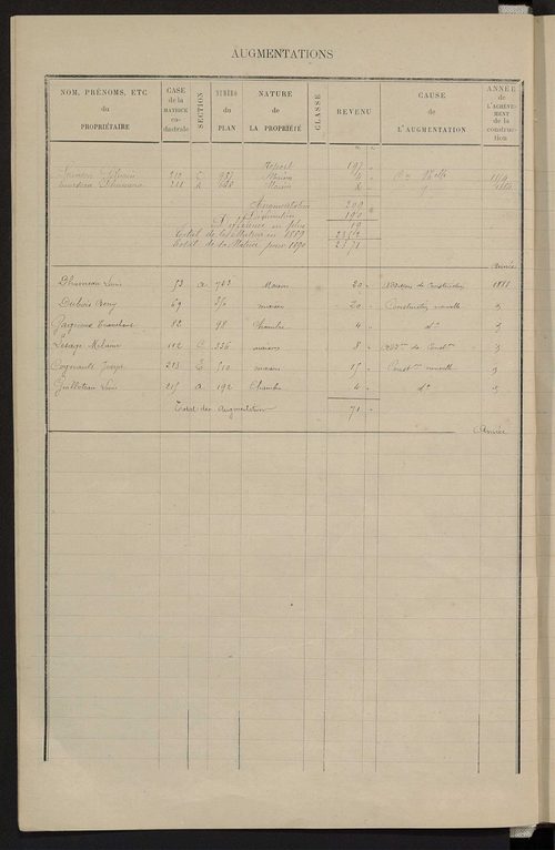 Matrice des propriétés bâties ; augmentations et diminutions, 1883-1891 ; séparation des revenus cadastraux afférents, pour l'année 1882, aux propriétés bâties et non bâties (état-balance) ; table alphabétique des propriétaires.