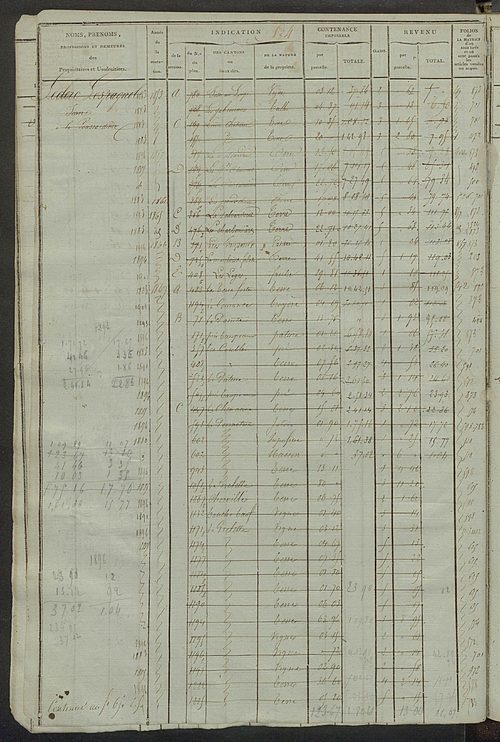 Matrice des propriétés foncières, fol. 511 à 946 ; récapitulation des contenances et des revenus de la matrice cadastrale, 1823-1841 ; table alphabétique des propriétaires.