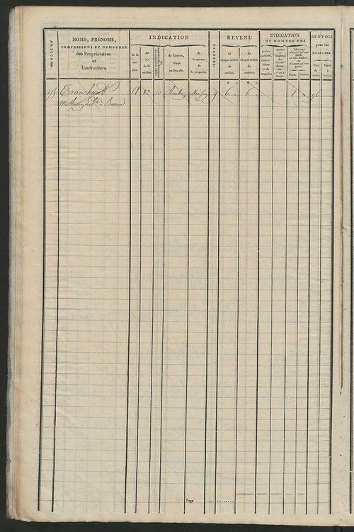 Matrice de rôle pour la contribution foncière et celle des portes et fenêtres, art. 1 à 175 (1819-1821).