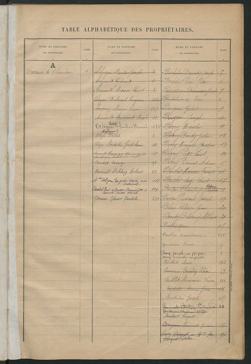 Matrice des propriétés bâties ; récapitulation ; table alphabétique des propriétaires.