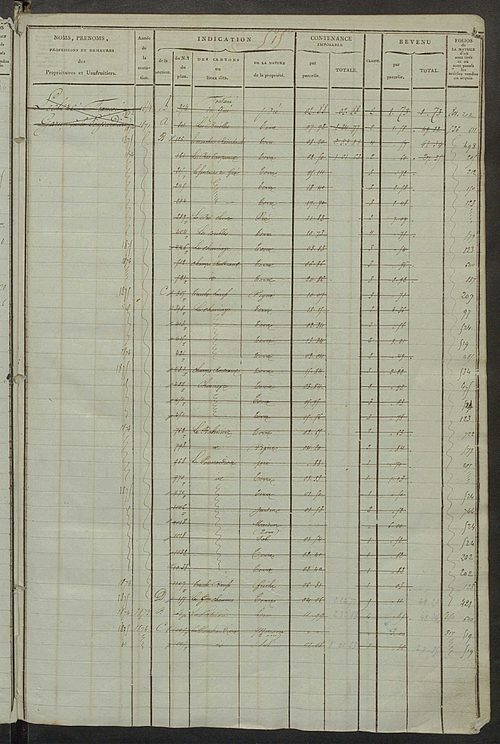 Matrice des propriétés foncières, fol. 511 à 946 ; récapitulation des contenances et des revenus de la matrice cadastrale, 1823-1841 ; table alphabétique des propriétaires.