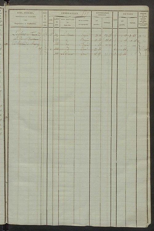 Matrice des propriétés foncières, fol. 511 à 946 ; récapitulation des contenances et des revenus de la matrice cadastrale, 1823-1841 ; table alphabétique des propriétaires.