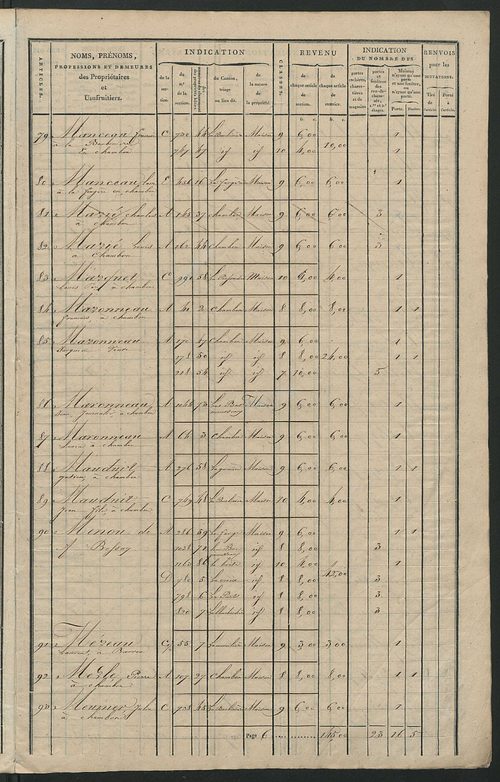 Matrice de rôle pour la contribution foncière et celle des portes et fenêtres, art. 1 à 175 (1819-1821).