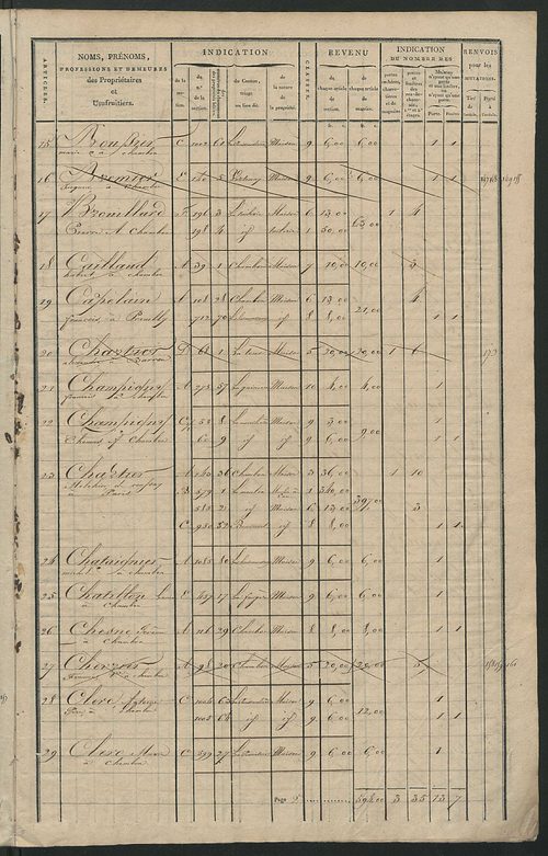 Matrice de rôle pour la contribution foncière et celle des portes et fenêtres, art. 1 à 175 (1819-1821).