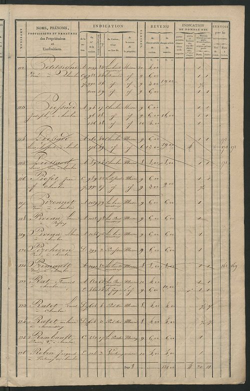 Matrice de rôle pour la contribution foncière et celle des portes et fenêtres, art. 1 à 175 (1819-1821).