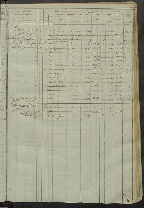 Matrice des propriétés foncières, fol. 511 à 946 ; récapitulation des contenances et des revenus de la matrice cadastrale, 1823-1841 ; table alphabétique des propriétaires.
