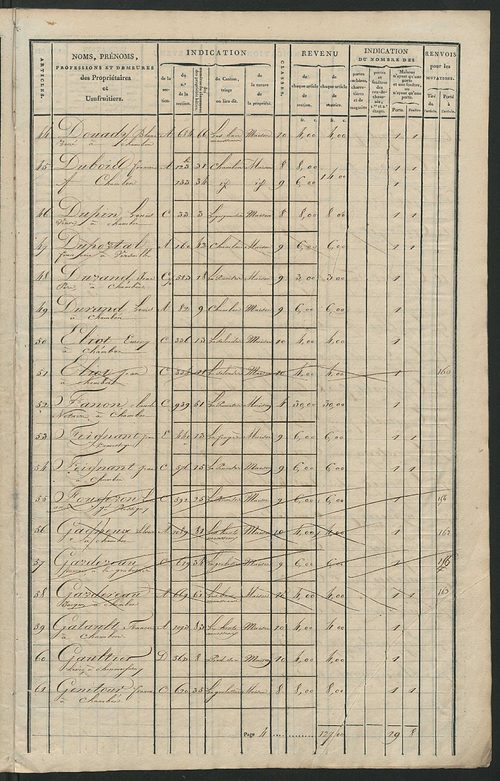Matrice de rôle pour la contribution foncière et celle des portes et fenêtres, art. 1 à 175 (1819-1821).