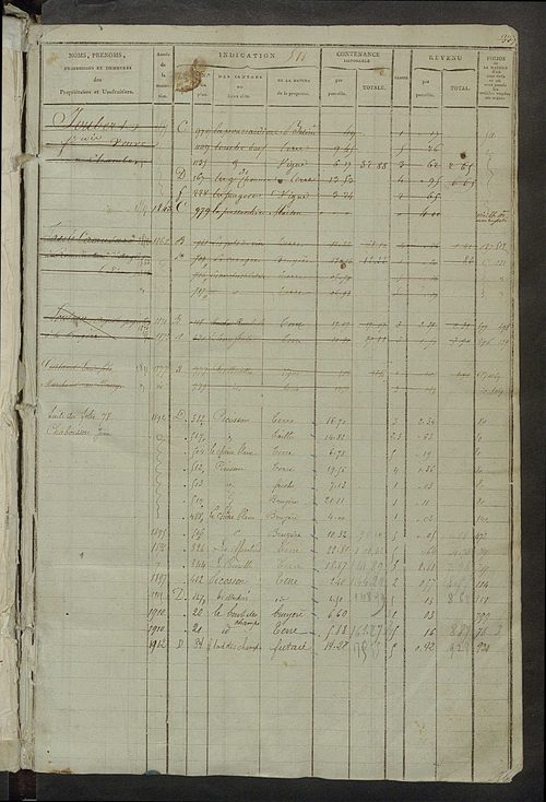Matrice des propriétés foncières, fol. 511 à 946 ; récapitulation des contenances et des revenus de la matrice cadastrale, 1823-1841 ; table alphabétique des propriétaires.