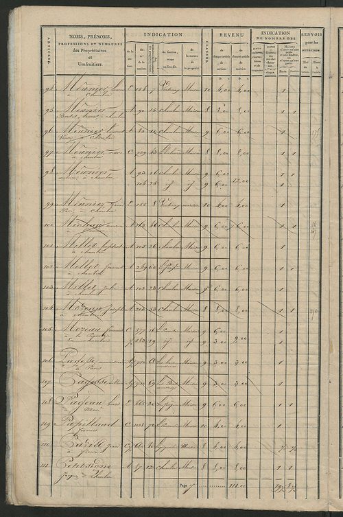 Matrice de rôle pour la contribution foncière et celle des portes et fenêtres, art. 1 à 175 (1819-1821).
