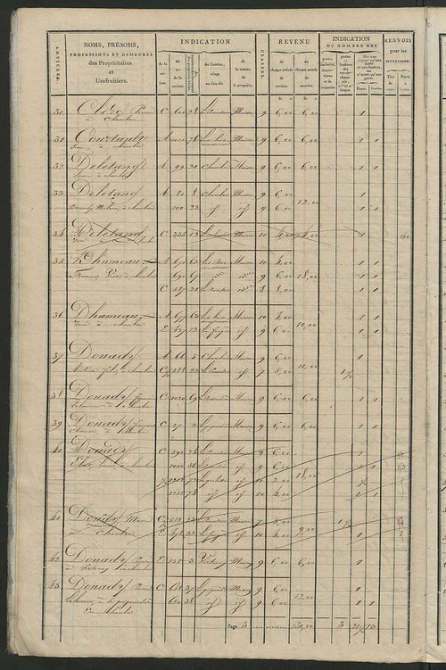 Matrice de rôle pour la contribution foncière et celle des portes et fenêtres, art. 1 à 175 (1819-1821).