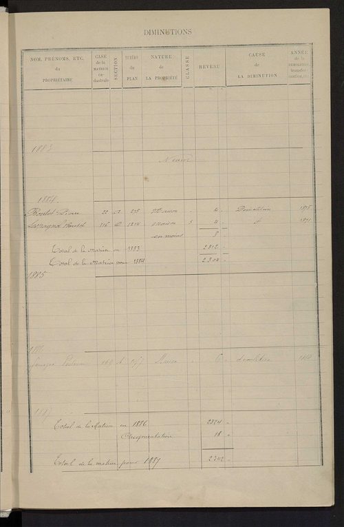 Matrice des propriétés bâties ; augmentations et diminutions, 1883-1891 ; séparation des revenus cadastraux afférents, pour l'année 1882, aux propriétés bâties et non bâties (état-balance) ; table alphabétique des propriétaires.