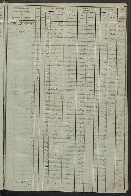 Matrice des propriétés foncières, fol. 511 à 946 ; récapitulation des contenances et des revenus de la matrice cadastrale, 1823-1841 ; table alphabétique des propriétaires.