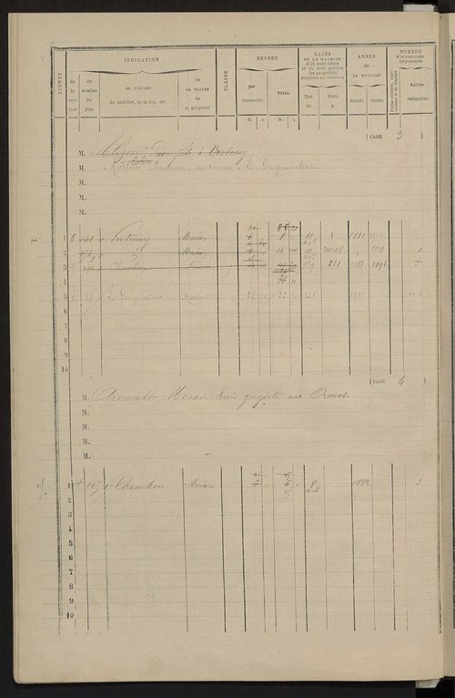 Matrice des propriétés bâties ; augmentations et diminutions, 1883-1891 ; séparation des revenus cadastraux afférents, pour l'année 1882, aux propriétés bâties et non bâties (état-balance) ; table alphabétique des propriétaires.