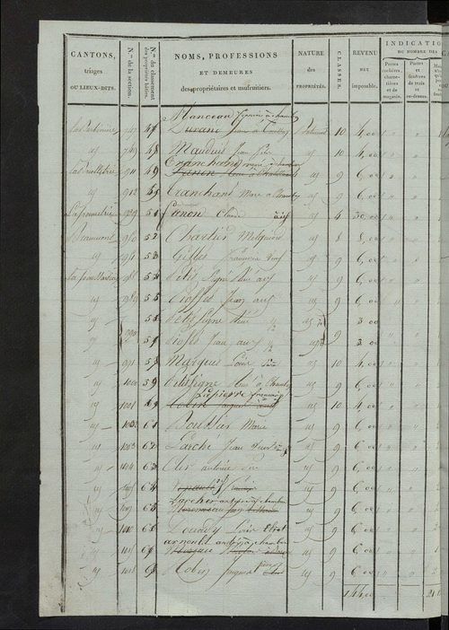 Etat de classement des propriétés bâties.