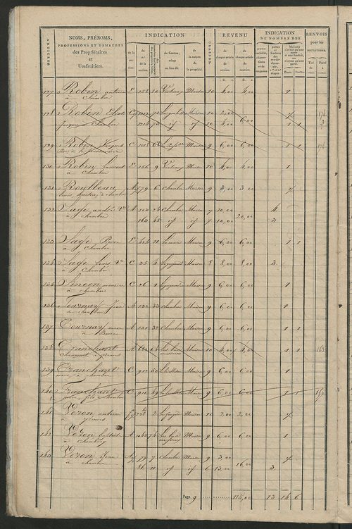 Matrice de rôle pour la contribution foncière et celle des portes et fenêtres, art. 1 à 175 (1819-1821).