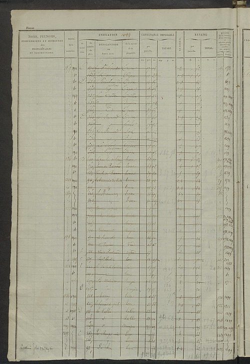 Matrice des propriétés foncières, fol. 1081 à 1520 ; récapitulation des contenances et des revenus de la matrice cadastrale, 1828 ; table alphabétique des propriétaires.