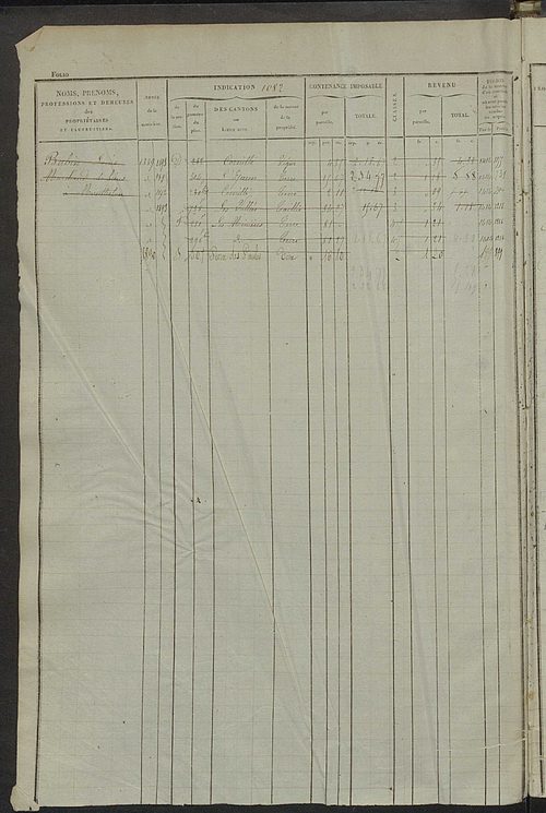 Matrice des propriétés foncières, fol. 1081 à 1520 ; récapitulation des contenances et des revenus de la matrice cadastrale, 1828 ; table alphabétique des propriétaires.