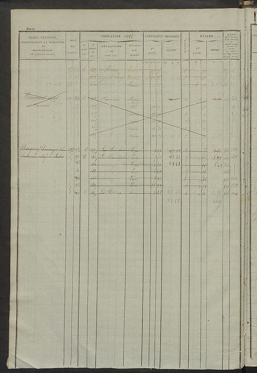 Matrice des propriétés foncières, fol. 1081 à 1520 ; récapitulation des contenances et des revenus de la matrice cadastrale, 1828 ; table alphabétique des propriétaires.