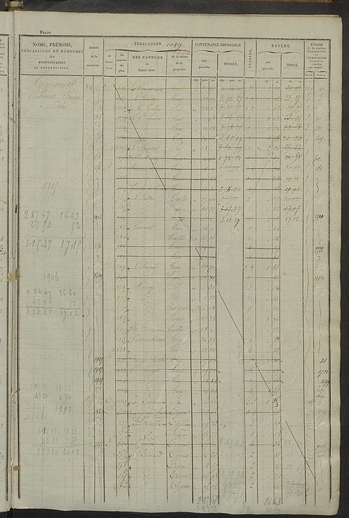 Matrice des propriétés foncières, fol. 1081 à 1520 ; récapitulation des contenances et des revenus de la matrice cadastrale, 1828 ; table alphabétique des propriétaires.