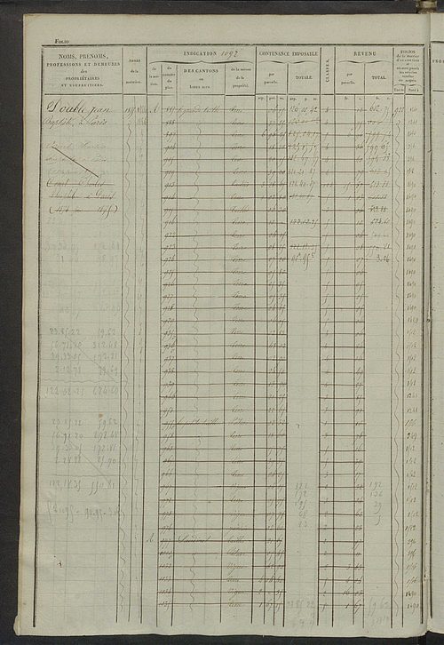 Matrice des propriétés foncières, fol. 1081 à 1520 ; récapitulation des contenances et des revenus de la matrice cadastrale, 1828 ; table alphabétique des propriétaires.
