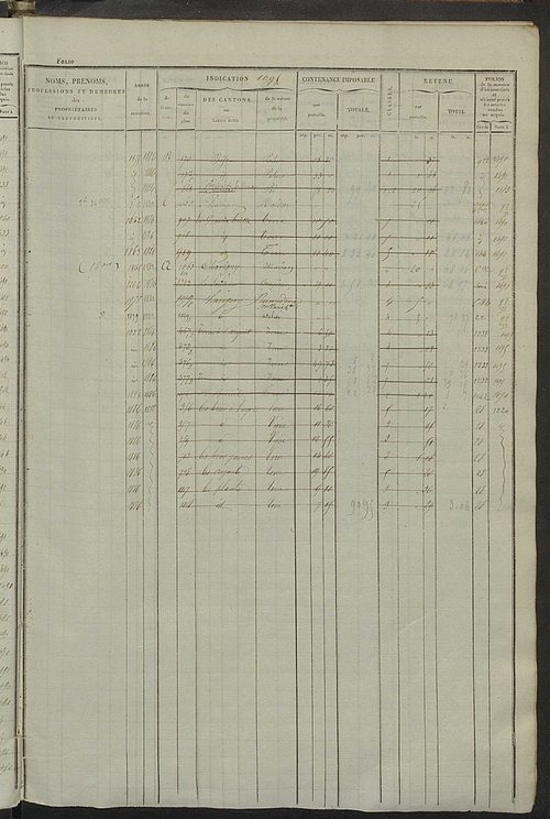 Matrice des propriétés foncières, fol. 1081 à 1520 ; récapitulation des contenances et des revenus de la matrice cadastrale, 1828 ; table alphabétique des propriétaires.