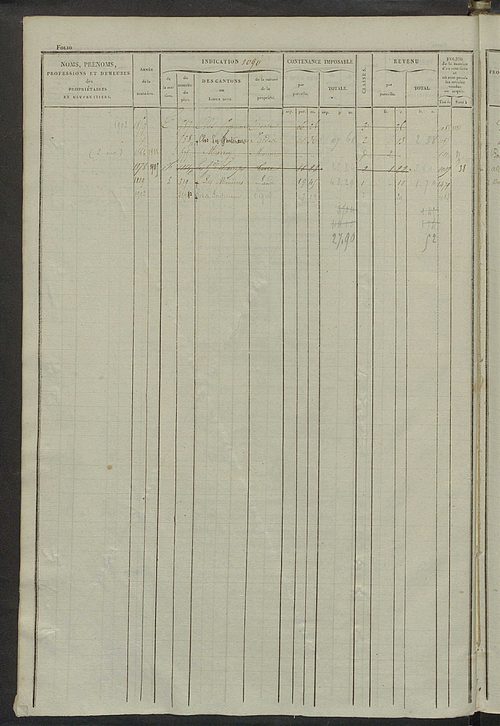 Matrice des propriétés foncières, fol. 1081 à 1520 ; récapitulation des contenances et des revenus de la matrice cadastrale, 1828 ; table alphabétique des propriétaires.