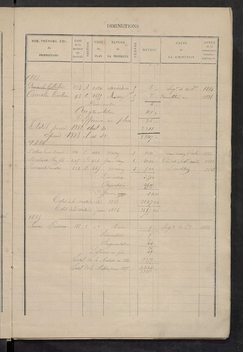 Matrice des propriétés bâties ; augmentations et diminutions, 1883-1891 ; séparation des revenus cadastraux afférents, pour l'année 1882, aux propriétés bâties et non bâties (état-balance) ; table alphabétique des propriétaires.