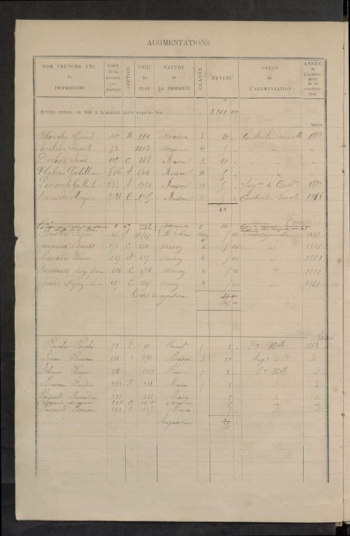 Matrice des propriétés bâties ; augmentations et diminutions, 1883-1891 ; séparation des revenus cadastraux afférents, pour l'année 1882, aux propriétés bâties et non bâties (état-balance) ; table alphabétique des propriétaires.