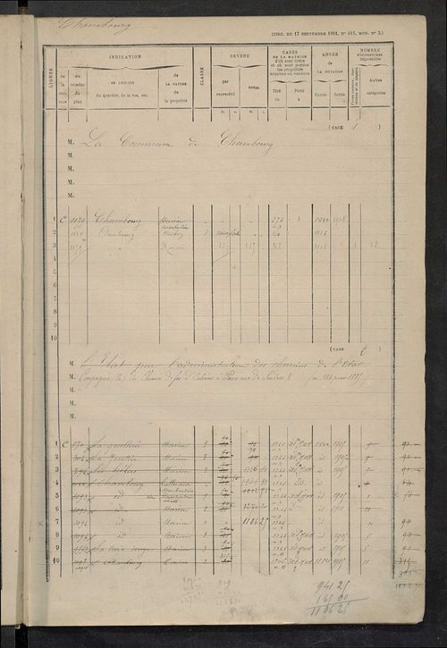 Matrice des propriétés bâties ; augmentations et diminutions, 1883-1891 ; séparation des revenus cadastraux afférents, pour l'année 1882, aux propriétés bâties et non bâties (état-balance) ; table alphabétique des propriétaires.