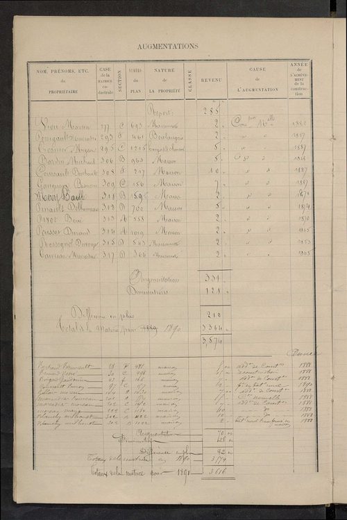 Matrice des propriétés bâties ; augmentations et diminutions, 1883-1891 ; séparation des revenus cadastraux afférents, pour l'année 1882, aux propriétés bâties et non bâties (état-balance) ; table alphabétique des propriétaires.