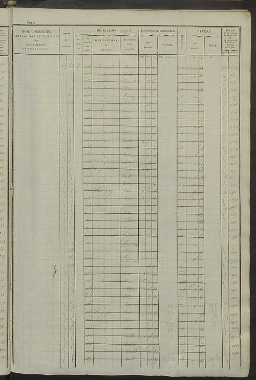 Matrice des propriétés foncières, fol. 1081 à 1520 ; récapitulation des contenances et des revenus de la matrice cadastrale, 1828 ; table alphabétique des propriétaires.
