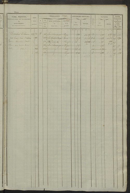 Matrice des propriétés foncières, fol. 1081 à 1520 ; récapitulation des contenances et des revenus de la matrice cadastrale, 1828 ; table alphabétique des propriétaires.