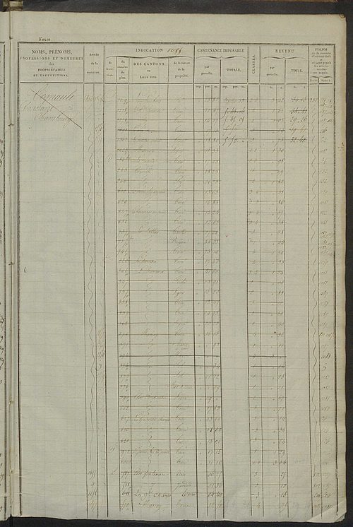 Matrice des propriétés foncières, fol. 1081 à 1520 ; récapitulation des contenances et des revenus de la matrice cadastrale, 1828 ; table alphabétique des propriétaires.