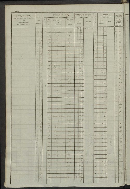 Matrice des propriétés foncières, fol. 1081 à 1520 ; récapitulation des contenances et des revenus de la matrice cadastrale, 1828 ; table alphabétique des propriétaires.