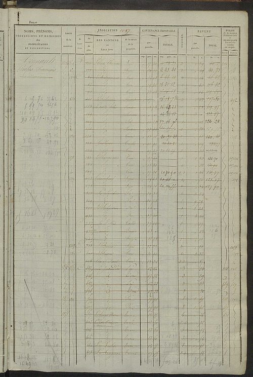 Matrice des propriétés foncières, fol. 1081 à 1520 ; récapitulation des contenances et des revenus de la matrice cadastrale, 1828 ; table alphabétique des propriétaires.