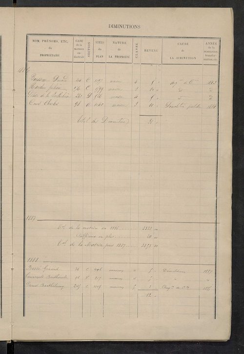 Matrice des propriétés bâties ; augmentations et diminutions, 1883-1891 ; séparation des revenus cadastraux afférents, pour l'année 1882, aux propriétés bâties et non bâties (état-balance) ; table alphabétique des propriétaires.