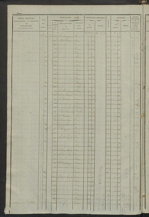 Matrice des propriétés foncières, fol. 1081 à 1520 ; récapitulation des contenances et des revenus de la matrice cadastrale, 1828 ; table alphabétique des propriétaires.