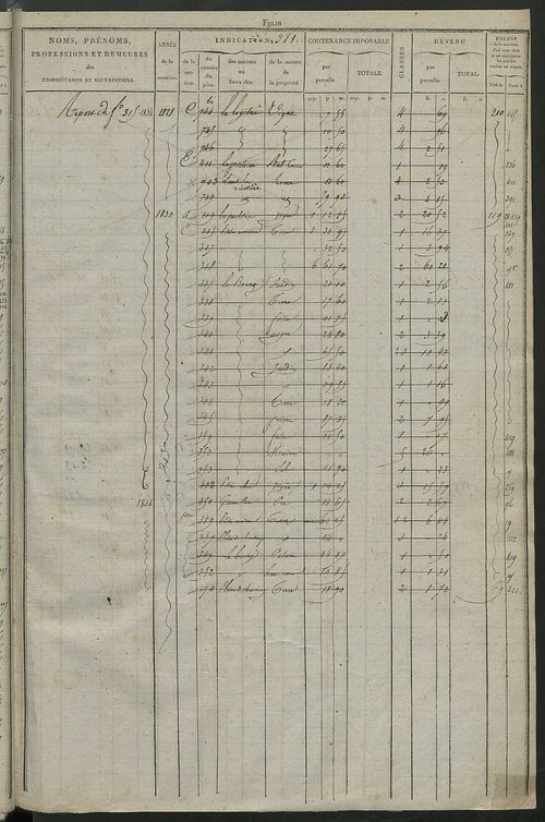Matrice des propriétés foncières, fol. 375 à 750 ; récapitulation des contenances et des revenus de la matrice cadastrale, 1826 ; table alphabétique des propriétaires.
