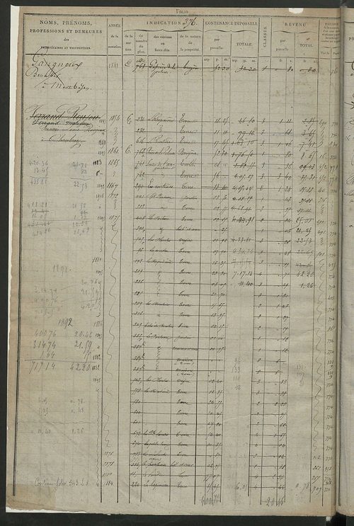 Matrice des propriétés foncières, fol. 375 à 750 ; récapitulation des contenances et des revenus de la matrice cadastrale, 1826 ; table alphabétique des propriétaires.