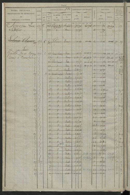 Matrice des propriétés foncières, fol. 375 à 750 ; récapitulation des contenances et des revenus de la matrice cadastrale, 1826 ; table alphabétique des propriétaires.