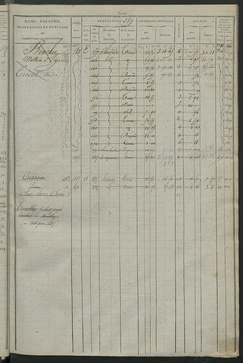 Matrice des propriétés foncières, fol. 375 à 750 ; récapitulation des contenances et des revenus de la matrice cadastrale, 1826 ; table alphabétique des propriétaires.