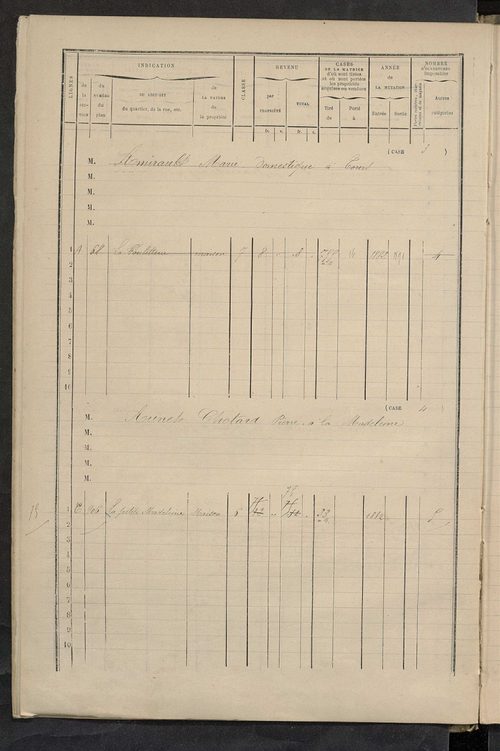 Matrice des propriétés bâties ; augmentations et diminutions, 1883-1891 ; séparation des revenus cadastraux afférents, pour l'année 1882, aux propriétés bâties et non bâties (état-balance) ; table alphabétique des propriétaires.