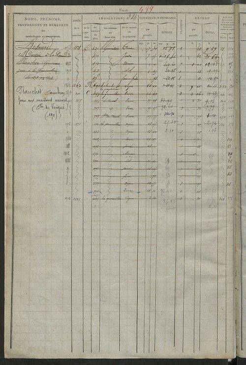 Matrice des propriétés foncières, fol. 375 à 750 ; récapitulation des contenances et des revenus de la matrice cadastrale, 1826 ; table alphabétique des propriétaires.