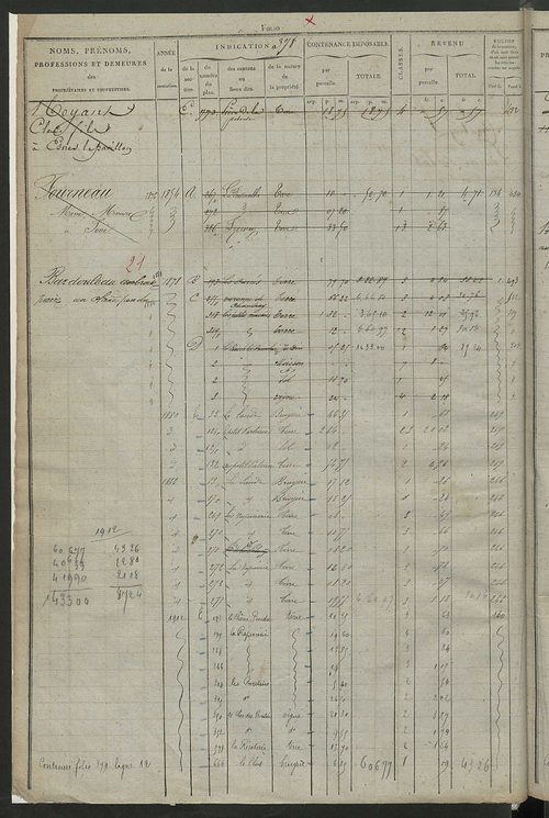 Matrice des propriétés foncières, fol. 375 à 750 ; récapitulation des contenances et des revenus de la matrice cadastrale, 1826 ; table alphabétique des propriétaires.