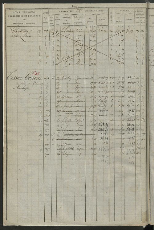 Matrice des propriétés foncières, fol. 375 à 750 ; récapitulation des contenances et des revenus de la matrice cadastrale, 1826 ; table alphabétique des propriétaires.