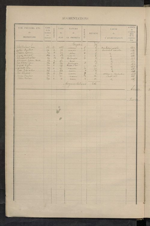 Matrice des propriétés bâties ; augmentations et diminutions, 1883-1891 ; séparation des revenus cadastraux afférents, pour l'année 1882, aux propriétés bâties et non bâties (état-balance) ; table alphabétique des propriétaires.